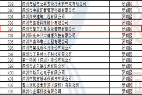 龙门国际荣获2022年深圳市 “ 专精特新中小企业 ” 称号