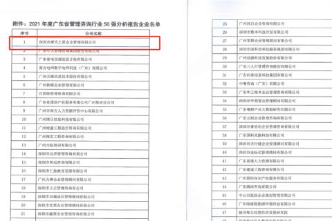 龙门国际荣获2021年度“广东省管理咨询行业50强”企业